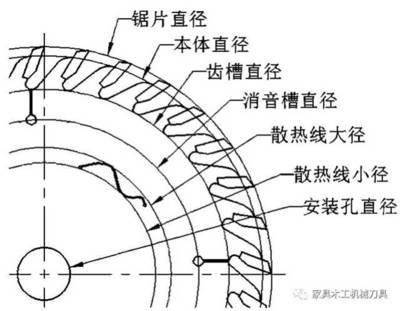 硬質(zhì)合金木工鋸片CAD的設(shè)計方法及畫圖技巧