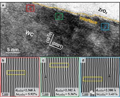 北京工業(yè)大學(xué)硬質(zhì)合金:增韌新途徑!相界區(qū)域晶格應(yīng)變均勻化